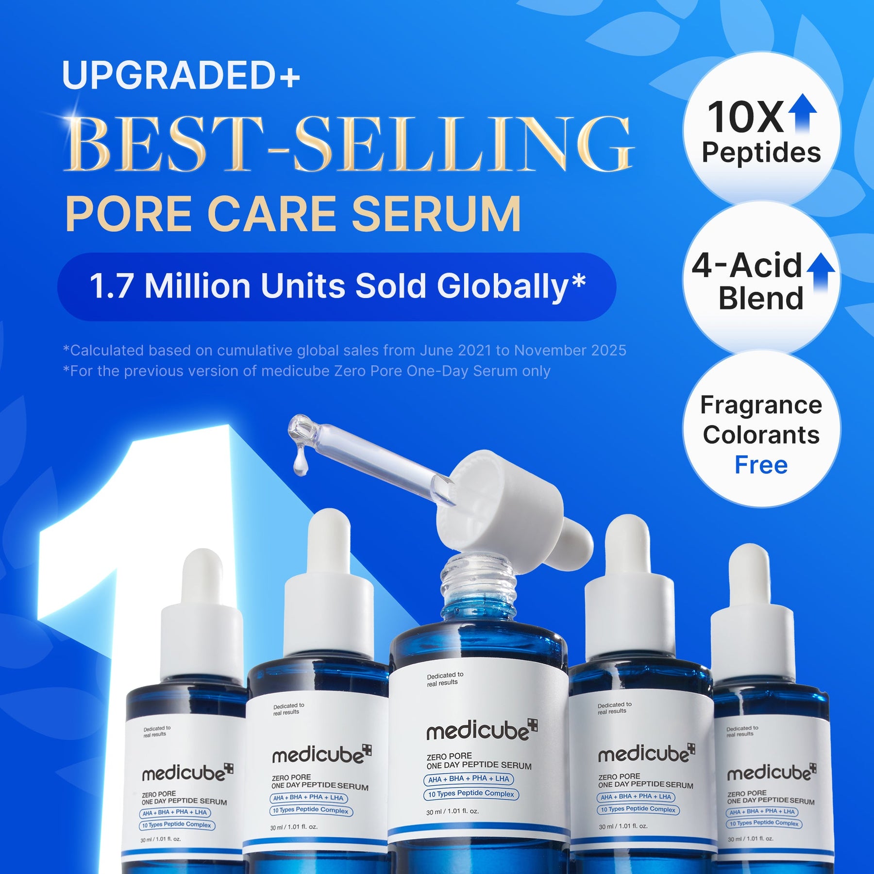 Zero Pore One-day Peptide Serum